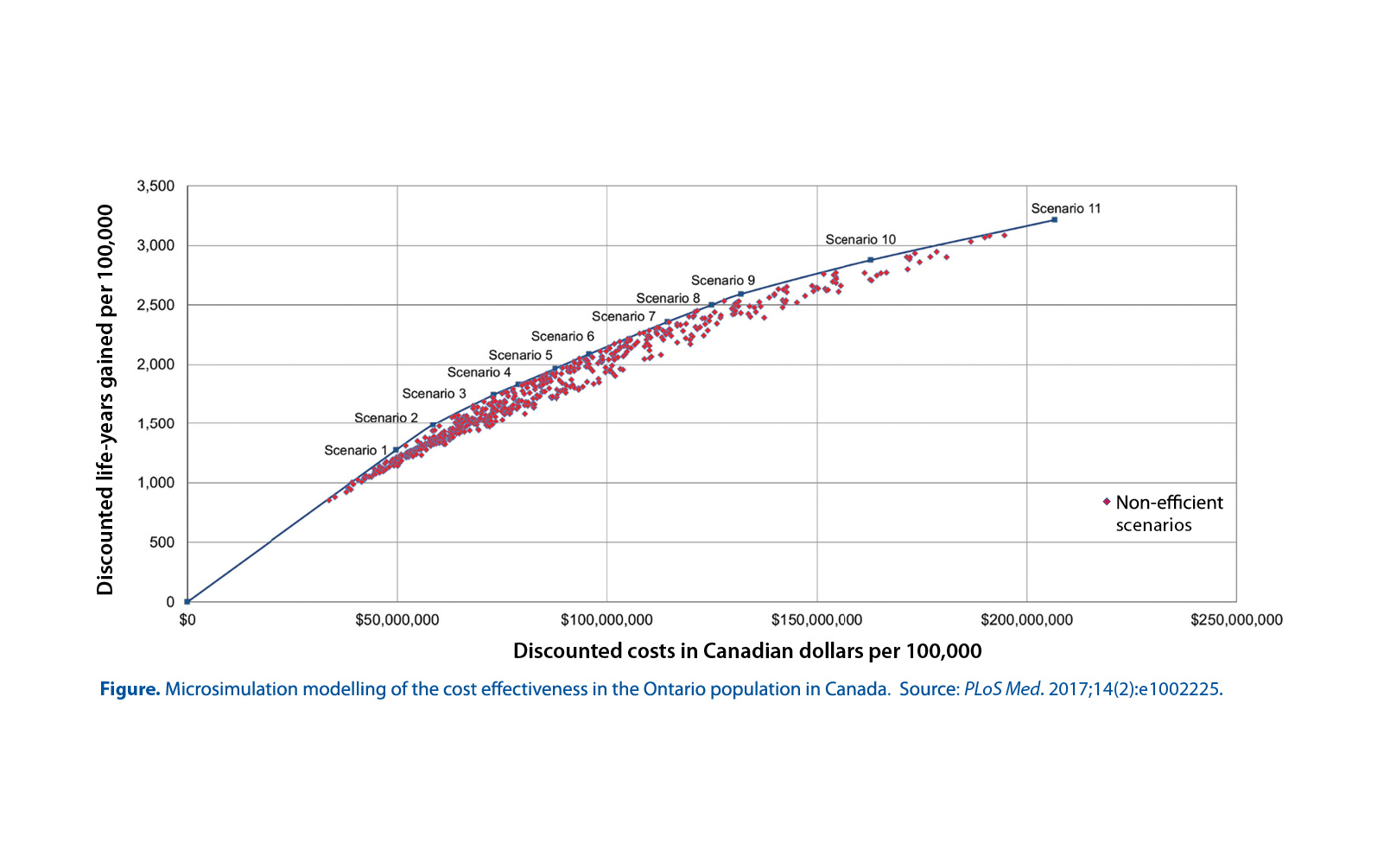 Lung Cancer Screening Is Cost Effective