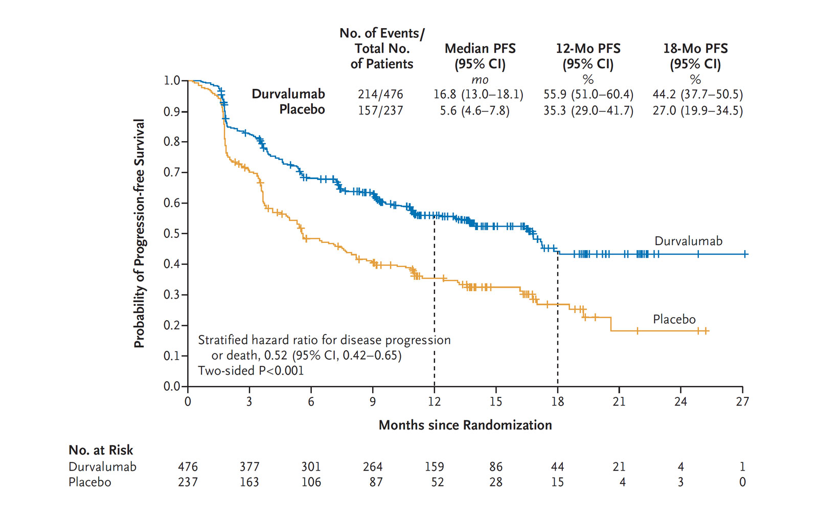 PACIFIC Trial Leads to Durvalumab Approval in United States