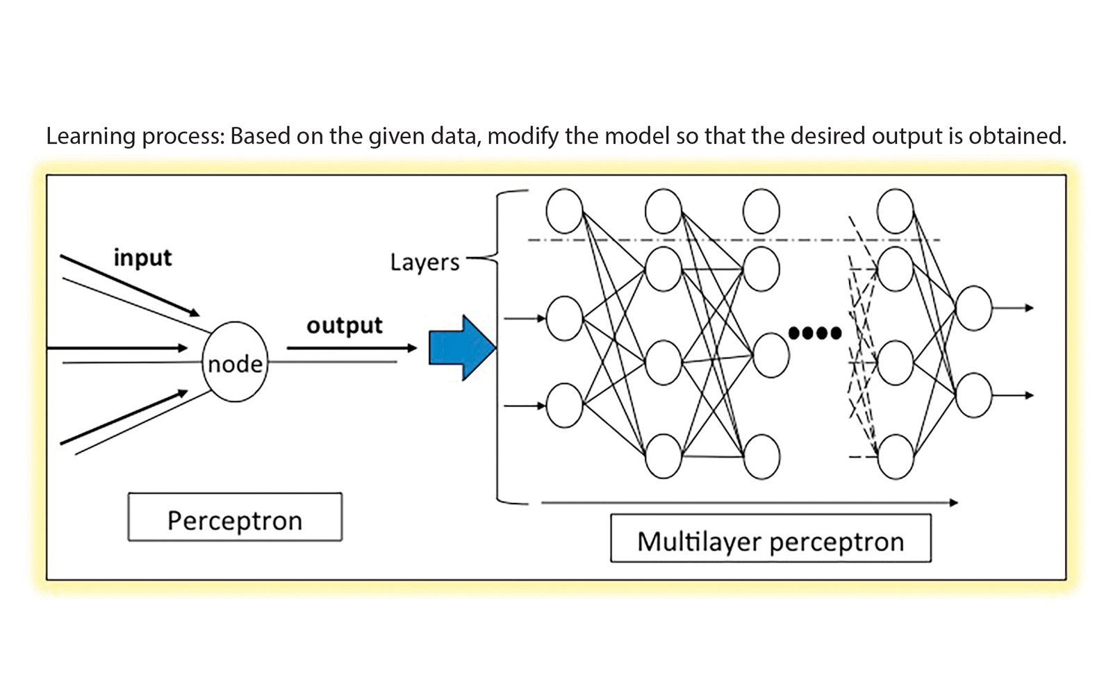 Using Deep Learning Systems to Radiologically Predict Pathologic Invasiveness in Lung Adenocarcinoma