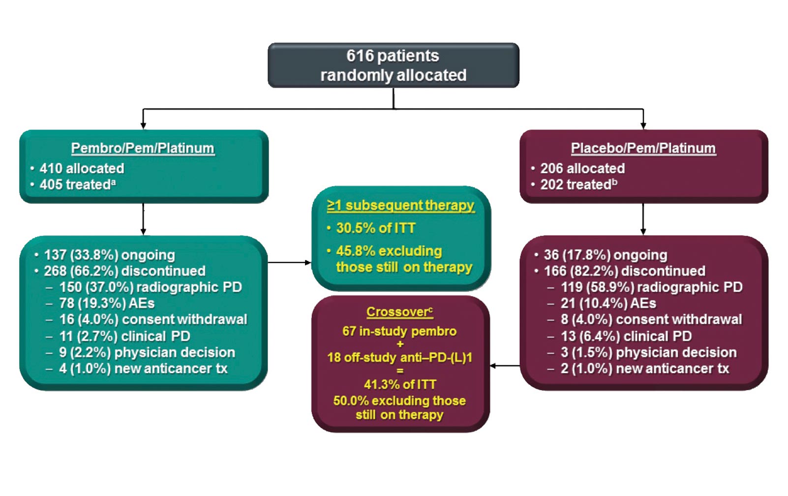 AACR 2018: First-Line Management of Advanced NSCLC Enters New Era