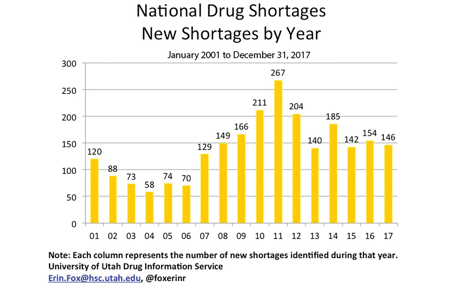 Managing Medication Shortages of Life-Saving Oncologic Therapeutics