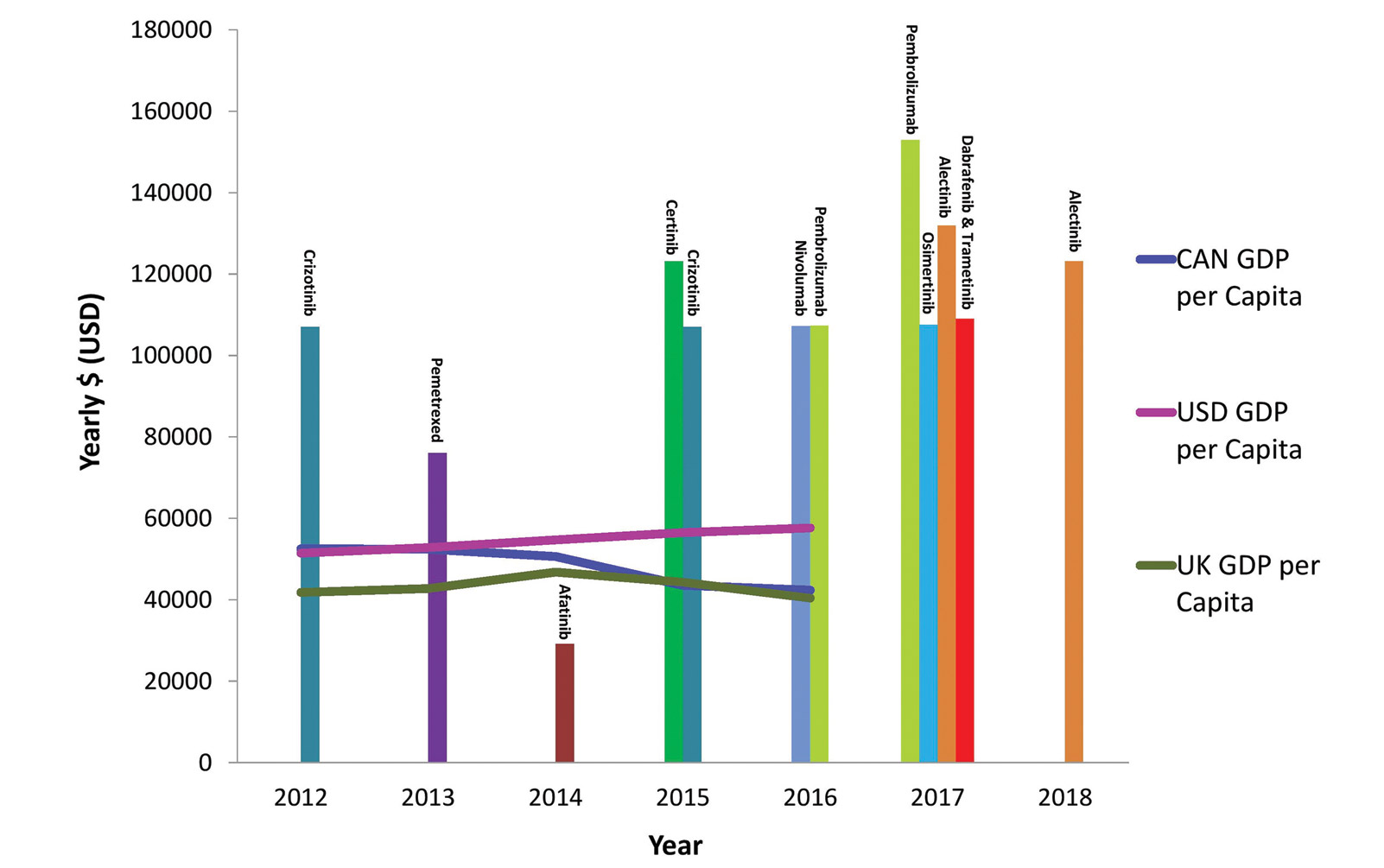 The Rising Cost of Lung Cancer Therapies: What Are the Global Implications?