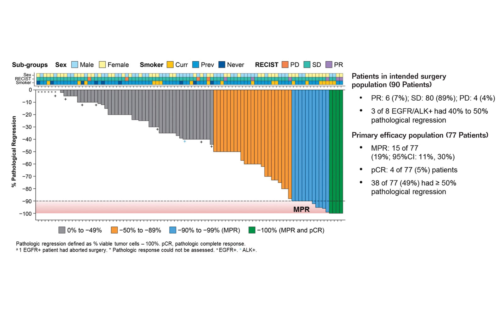 Lung Cancer Research Highlights from the 2019 ASCO Annual Meeting