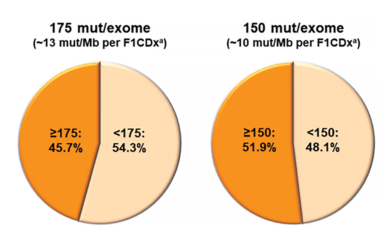 Tumor Mutation Burden: Evolution of a Controversial Biomarker From the Pathologist’s Perspective