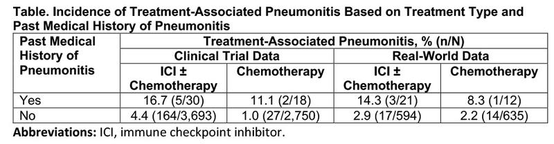 AACR-2020_Pneumonitis_table AACR-2020_Pneumonitis_table