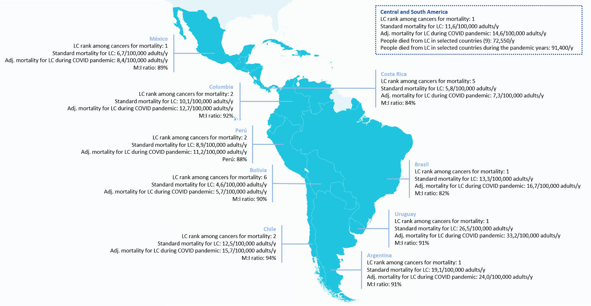 Image of latin america colored blue 