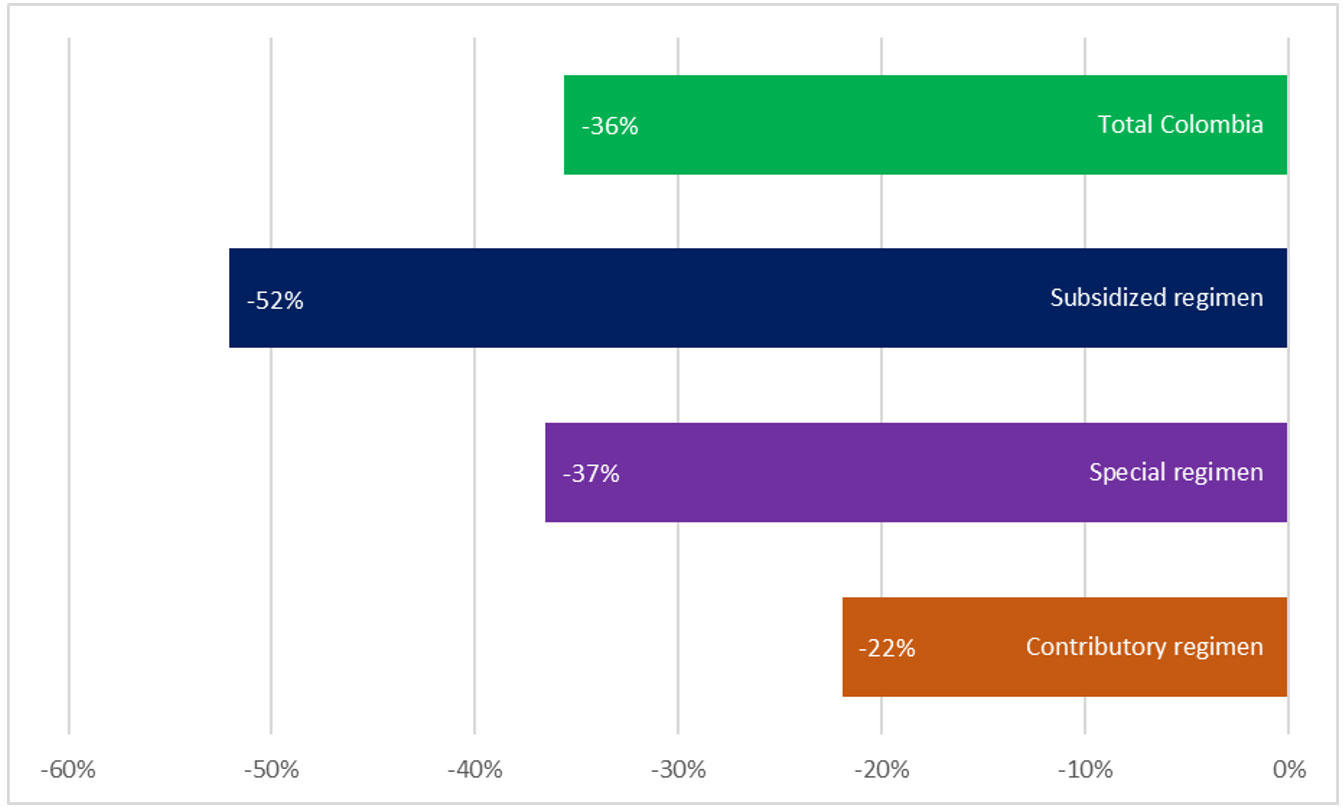 green blue purple and orange chart 