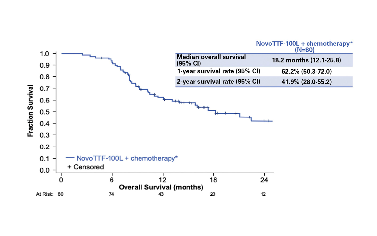 TTFields in Unresectable MPM: STELLAR Results in Practice