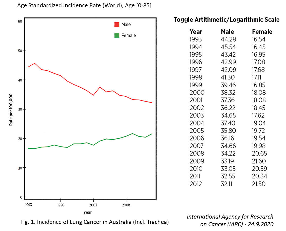 smoking cancer graph