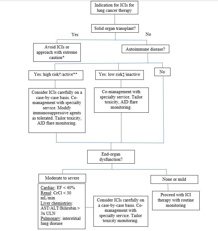 Figure one chart 