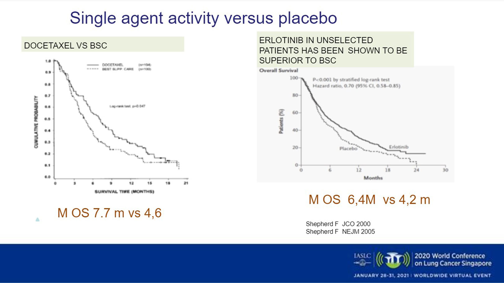 More Options Needed After First-Line Chemoimmunotherapy in Lung Cancer