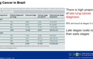 Examining Value and Access in Lung Cancer Care, From Screening to Treatment