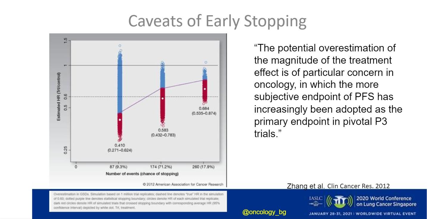 Figure 2 - Examining Value and Access in Lung Cancer Care, From Screening to Treatment