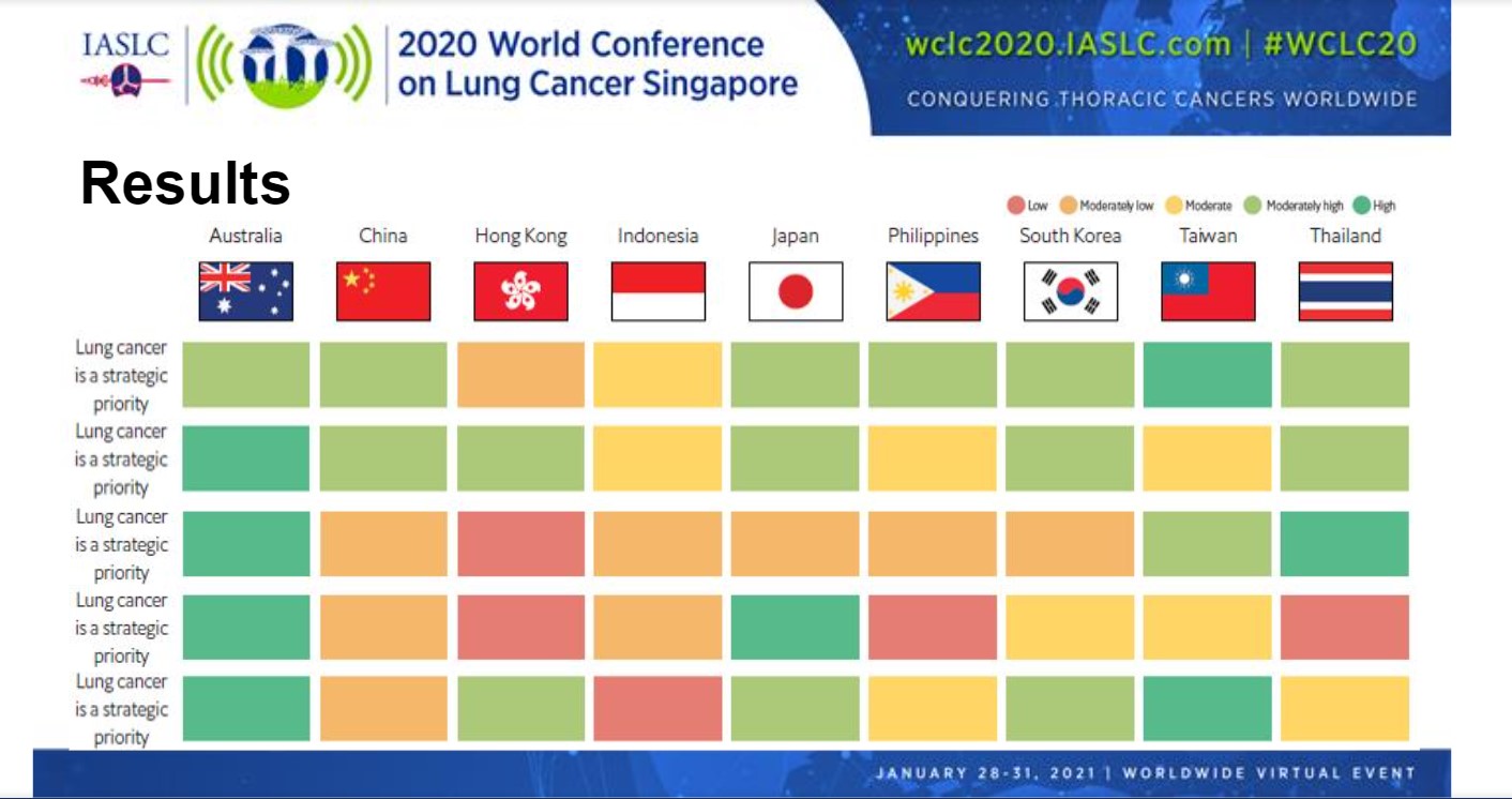 Study Identifies Lung Cancer Areas of Improvement Across Asia-Pacific Region