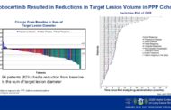 Mobocertinib May Offer Effective, Safe Treatment in NSCLC with EGFR Exon 20 Insertion Mutation