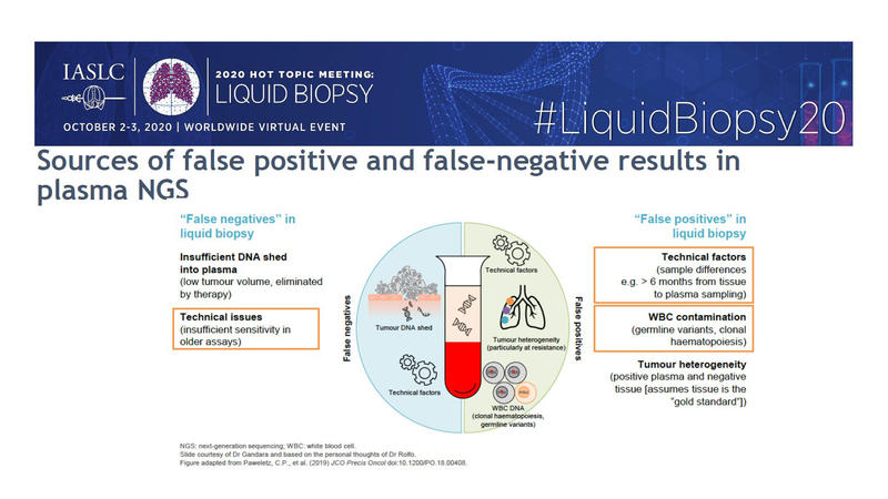 Sources of false positive and false-negative results in plasma NGS