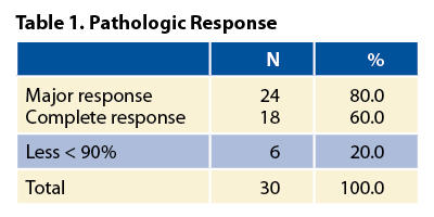 Nivolumab-Table-1