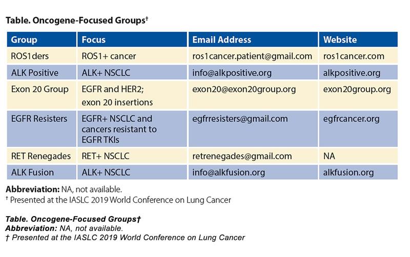 Oncogene-Focused-Groups