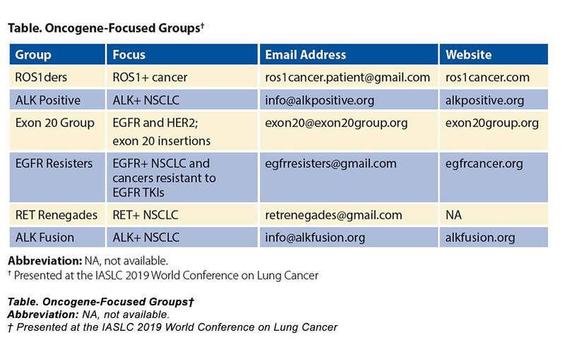 Oncogene-Focused-Groups Oncogene-Focused-Groups