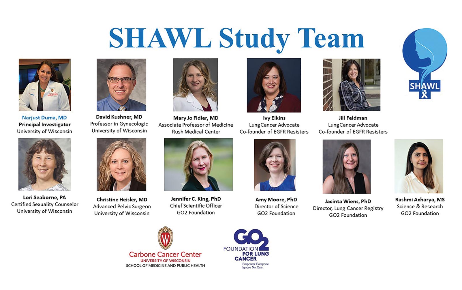 SHAWL: Largest Study of Its Kind Evaluates Sexual Dysfunction in Women With Lung Cancer