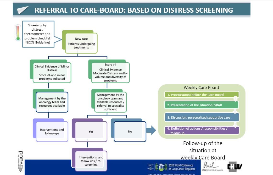 Figure - Practice-Changing Initiatives Benefit the Medical Team, Patients