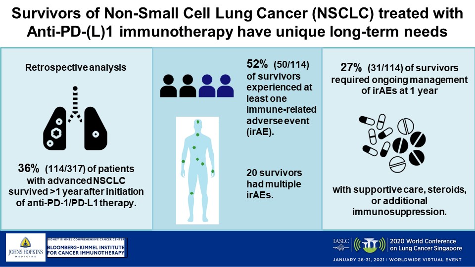 Management of Long-Term Immune-Related Toxicities Needed in NSCLC