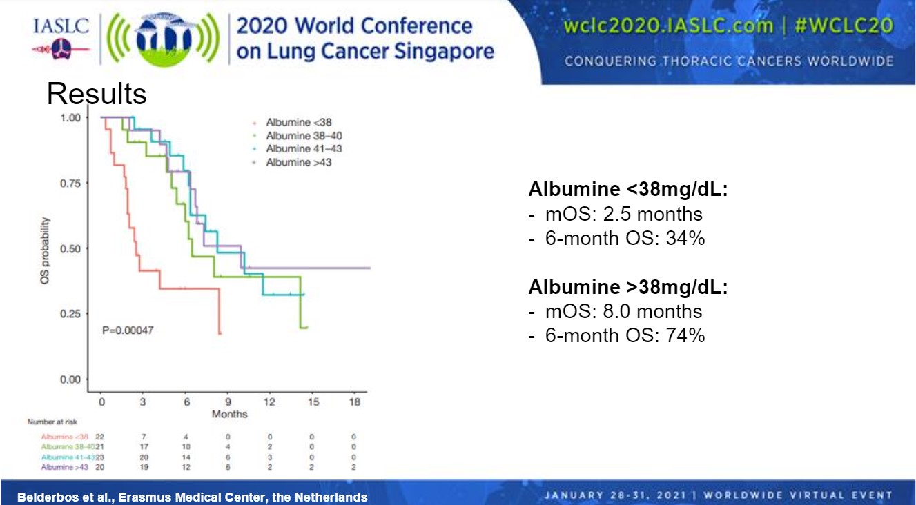 Real-World Data Shows Less Benefit for Mesothelioma from Checkpoint Inhibitors Vs. Clinical Trials