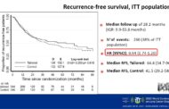 Genetically Tailored Treatment Approach Did Not Improve Survival in Stage II-III NSCLC