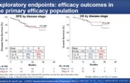 LCMC3 Findings Indicate Neoadjuvant Atezolizumab Safe, Efficacious in Resectable Stage IB-IIIB NSCLC