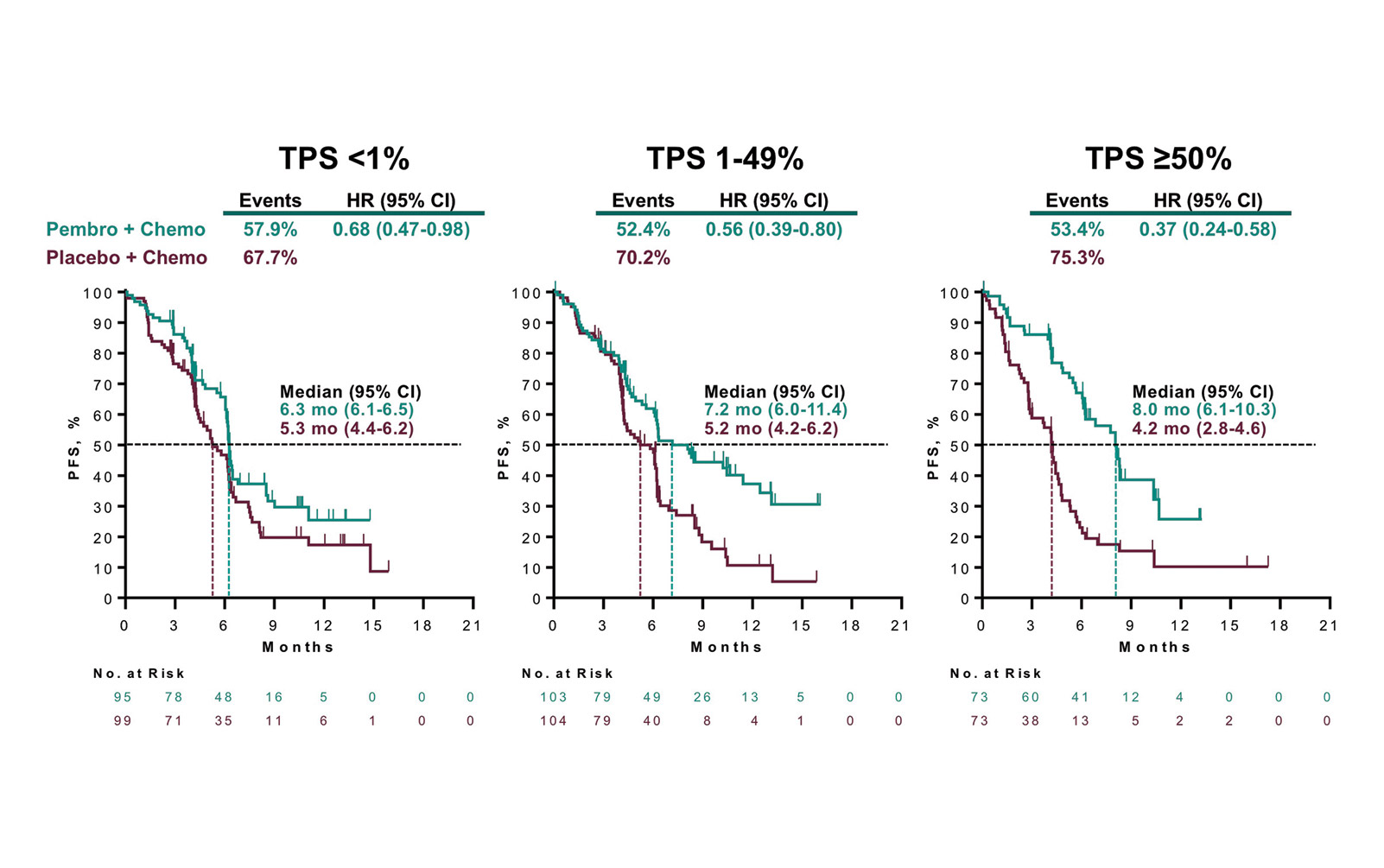 Immunotherapy Succeeds in Squamous NSCLC, Establishing a New Frontline Standard of Care