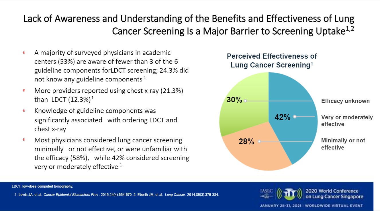 Improved Screening Uptake Could Help Double Lung Cancer Survival by 2025