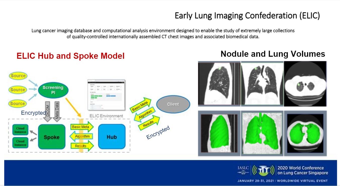Figure 2: Improved Screening Uptake Could Help Double Lung Cancer Survival by 2025