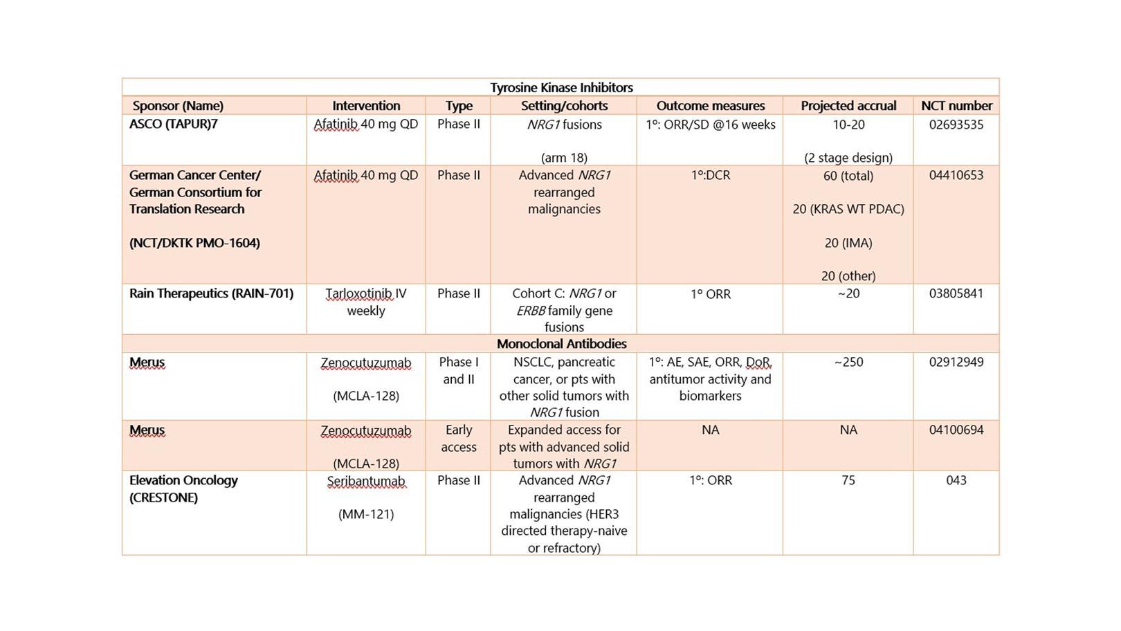 Figure 1 chart with orange columns
