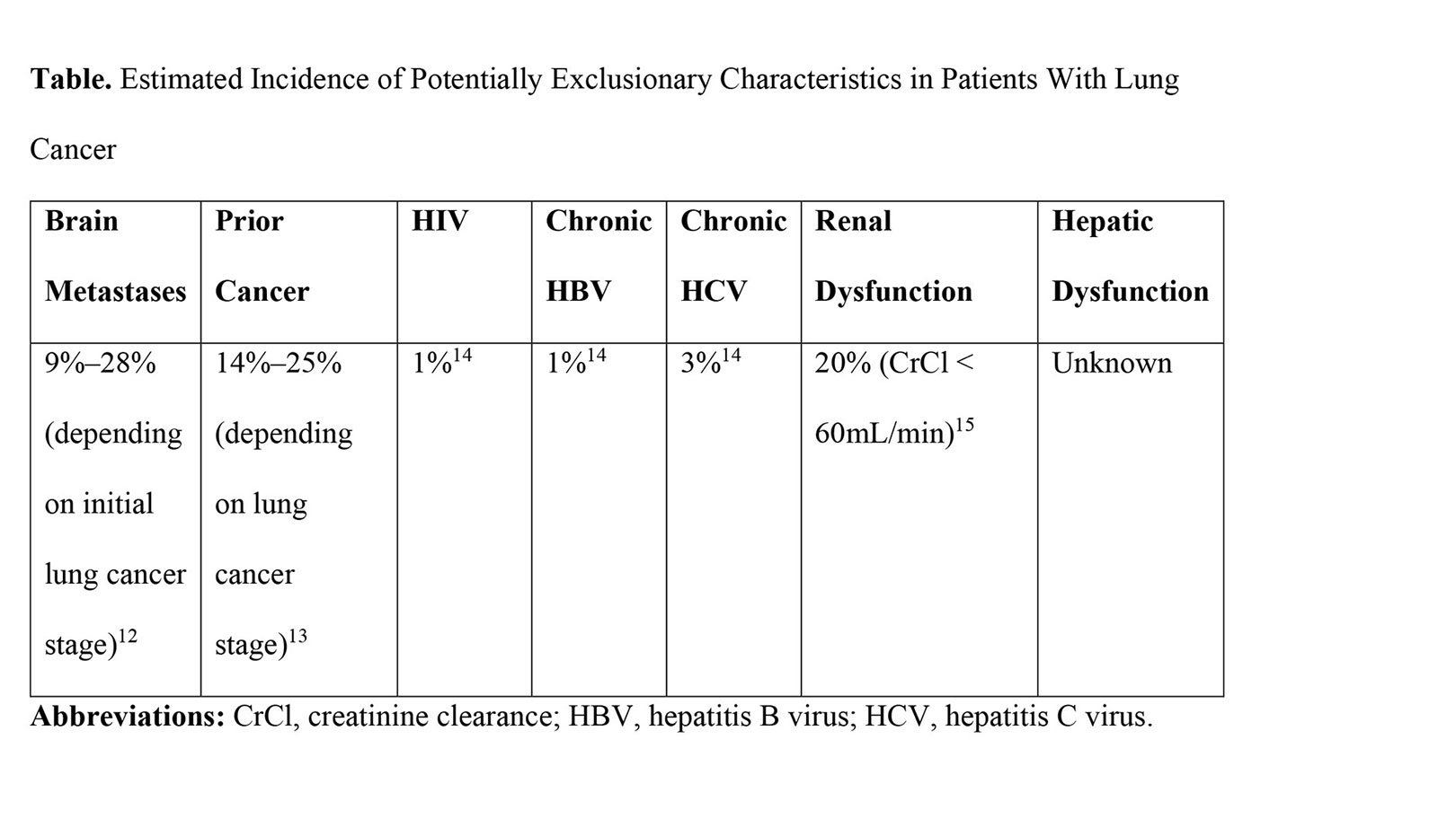 Revised U.S. Food and Drug Administration Trial Eligibility Guidance: A Major Step Toward Transforming
            Lung Cancer Clinical Trials