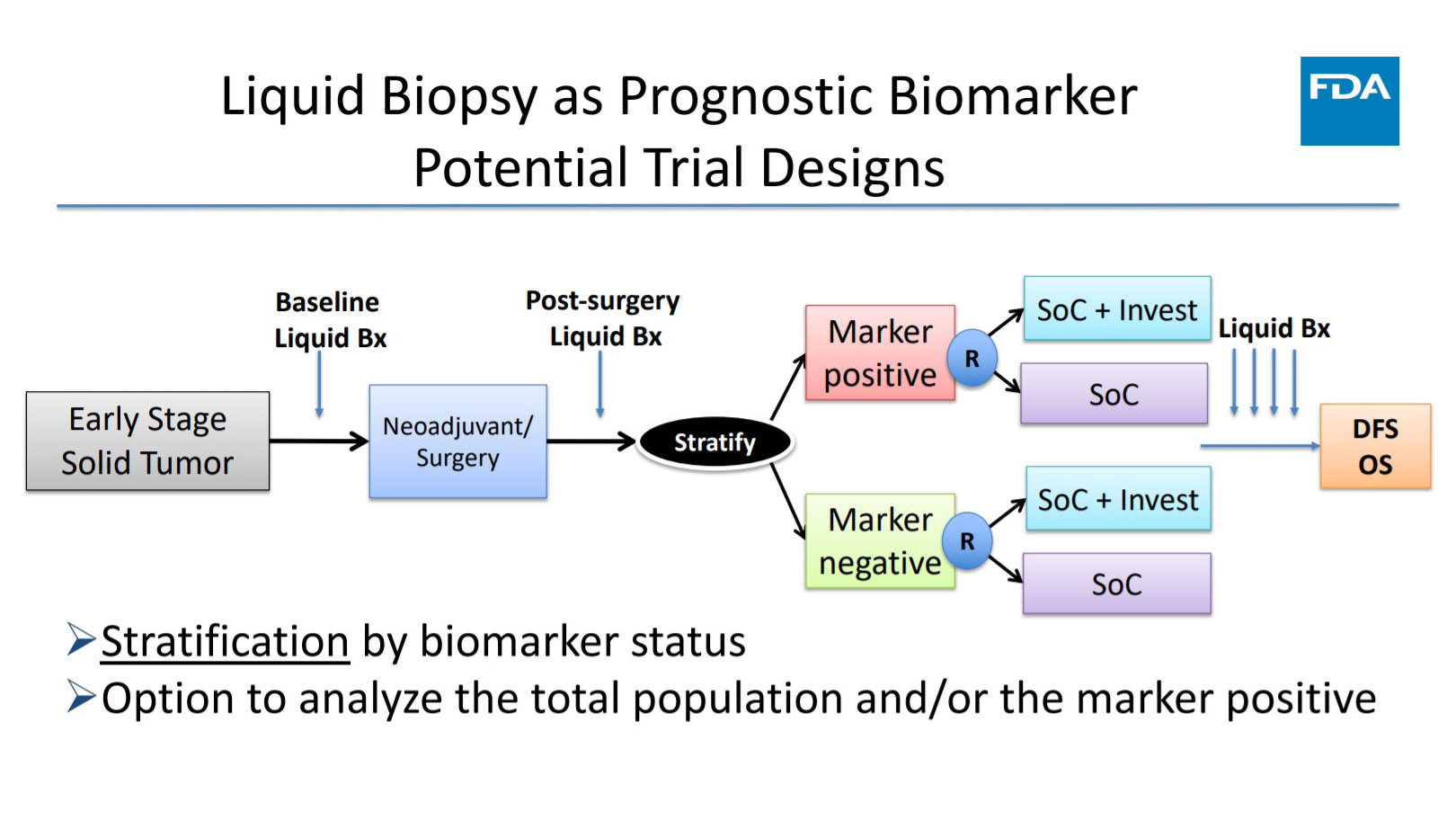 FDA Perspectives on the Use of Liquid Biopsy in NSCLC