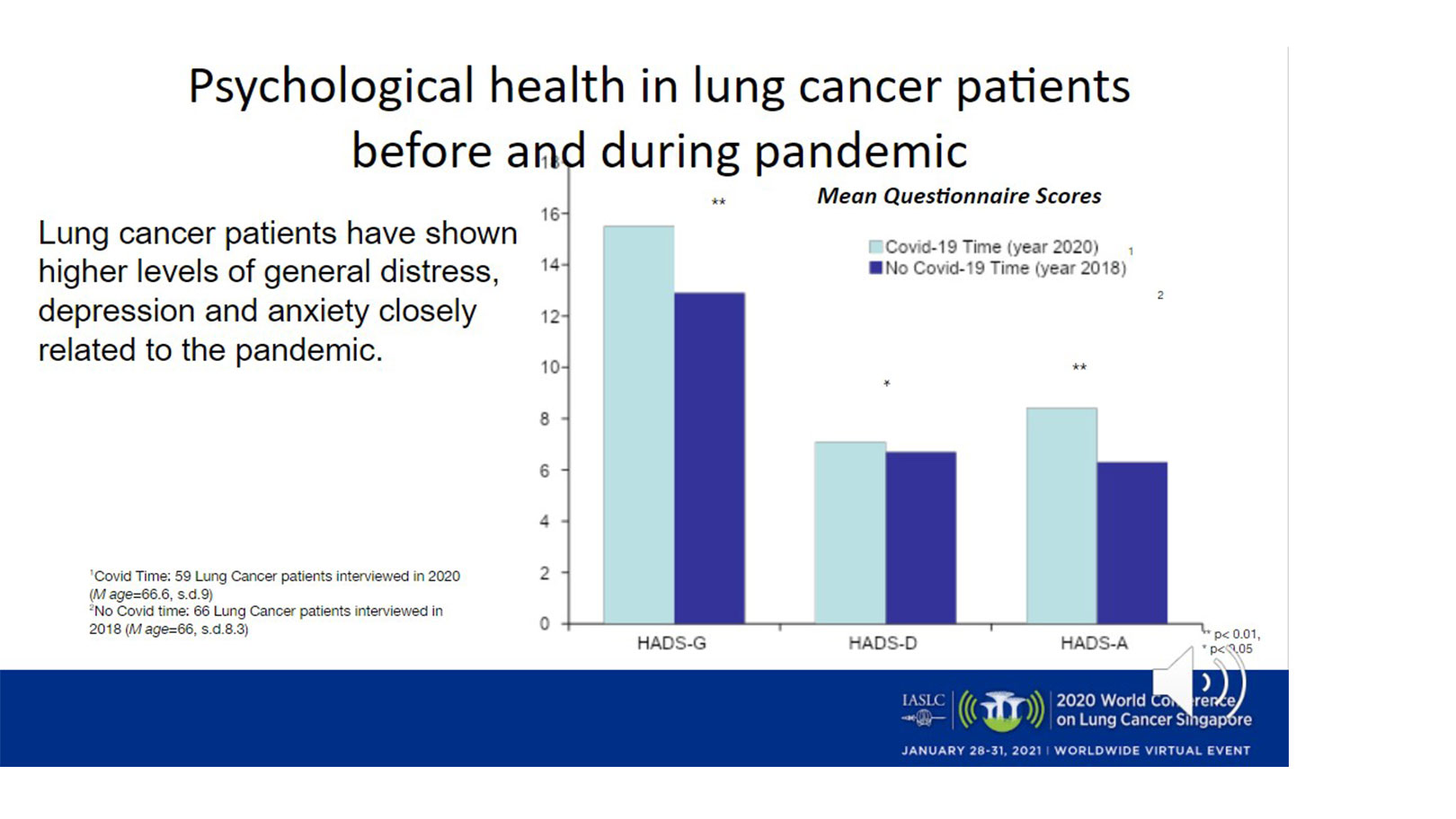 Post-Traumatic Stress Symptoms Found in About 25% of Patients with Cancer During COVID