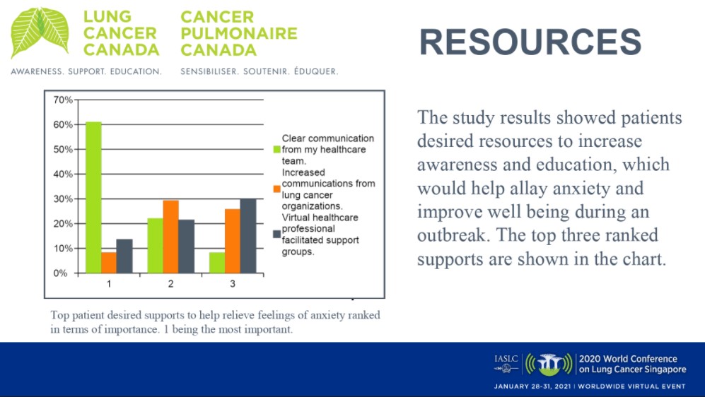 Distressed Due to Pandemic, Patients with Lung Cancer Seek Educational Resources