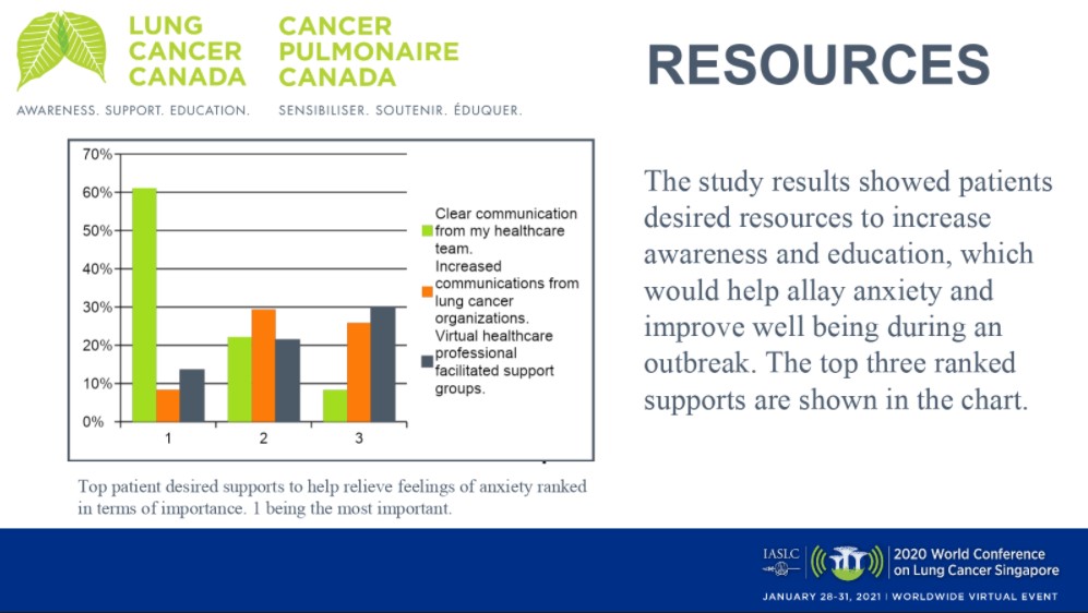 Distressed Due to Pandemic, Patients with Lung Cancer Seek Educational Resources