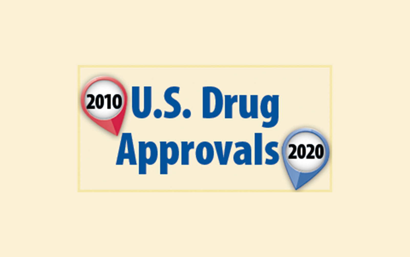U.S. Drug Approvals: 2010 - 2020