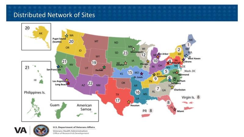 Distributed Network of Sites