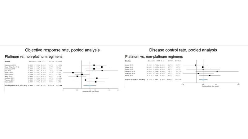 Chart with Data Points