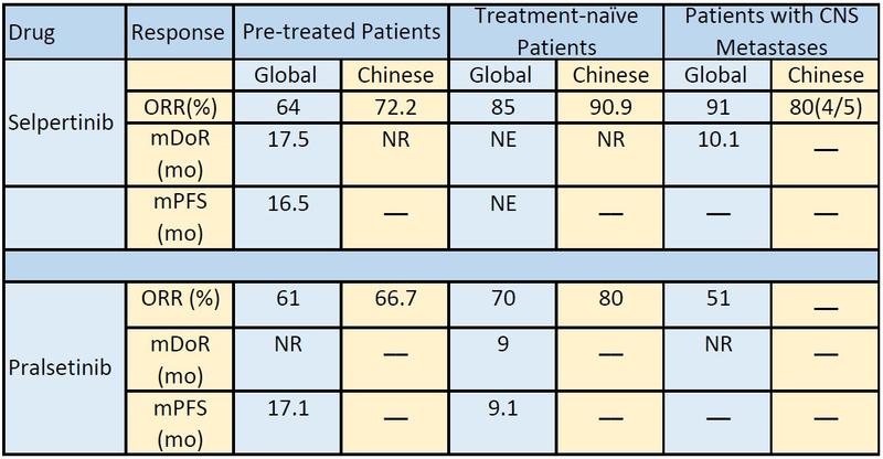 Table with Data points