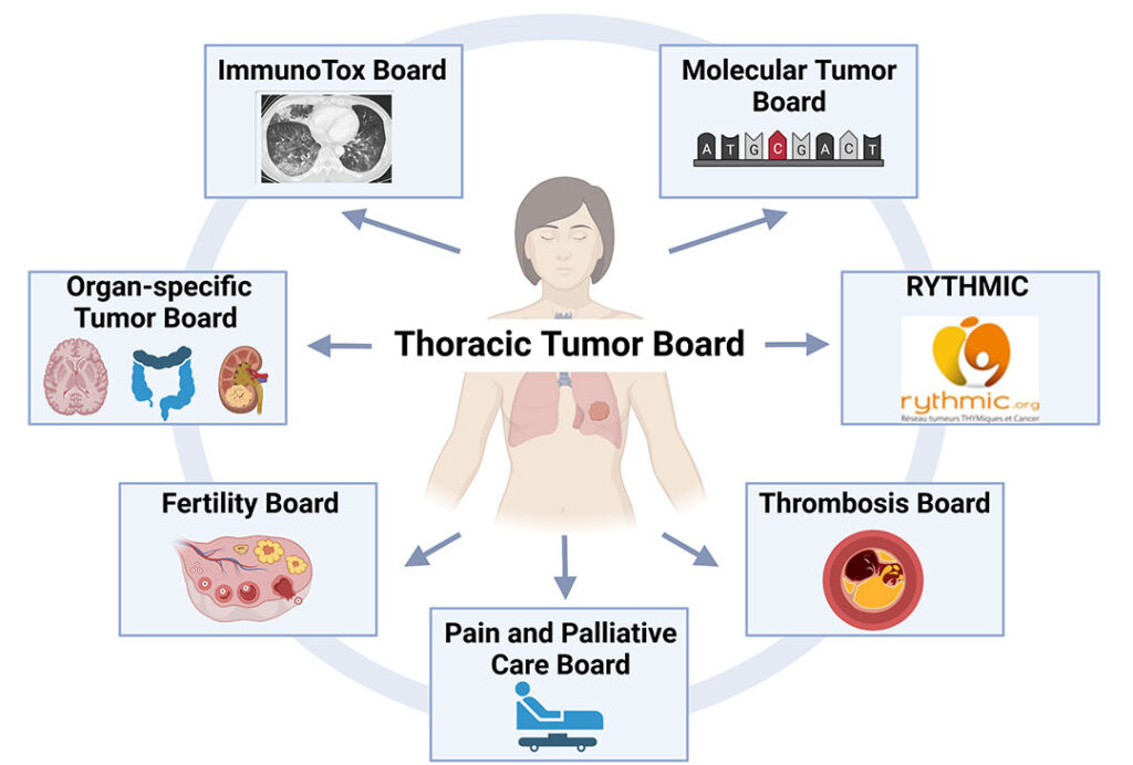 Multidisciplinary Tumor Boards Six Eyes See More than Two