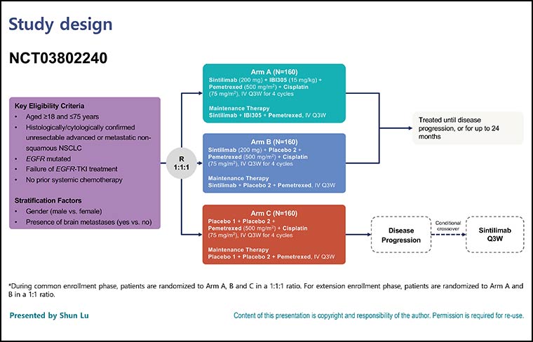 A New Standard of Care in EGFR-Positive NSCLC Unresponsive to TKIs?