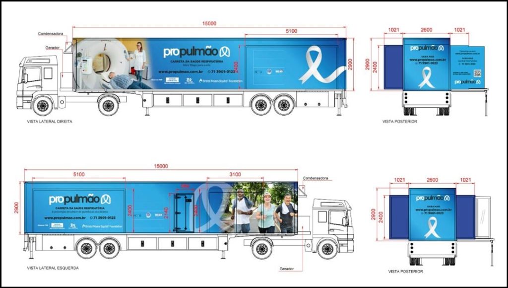 Fig. 1: Layout of Brazil's mobile screening unit.