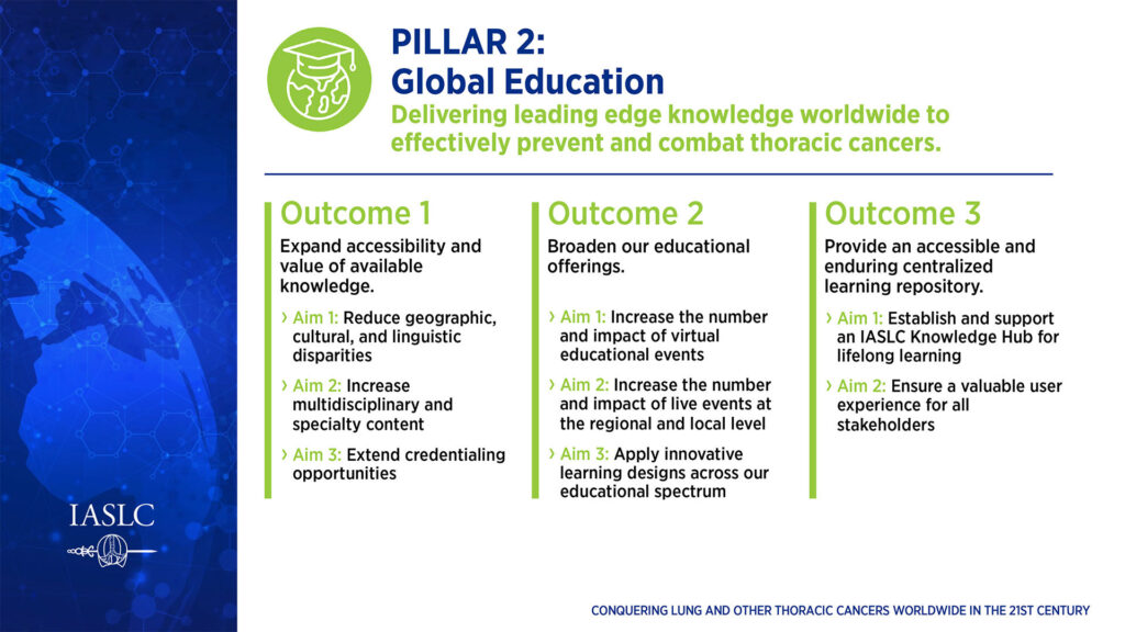 Pillar 2: Global Education
